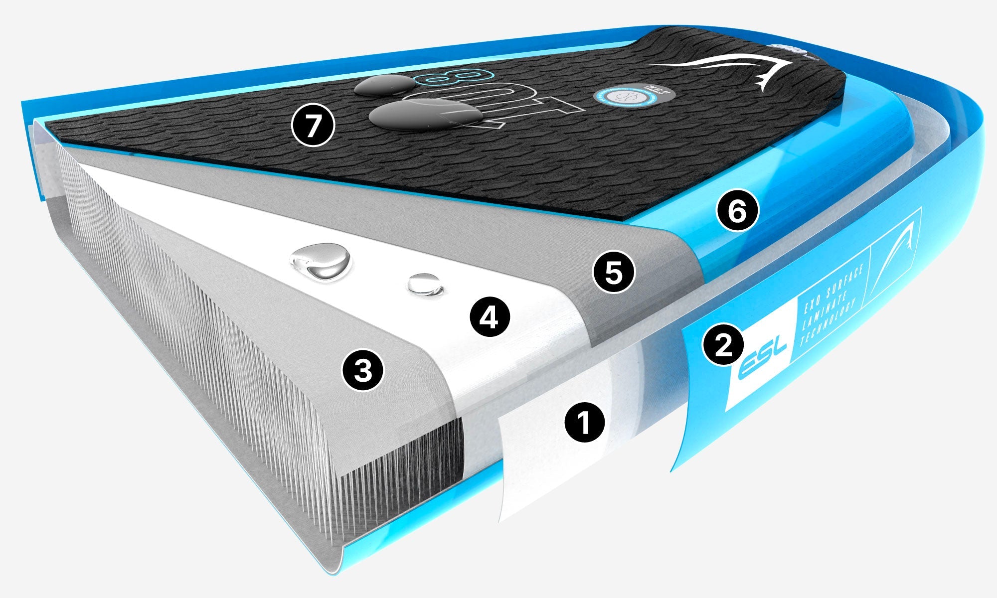Inflatable paddleboard cross-section showing layers, textured deck, center fin, and valve details